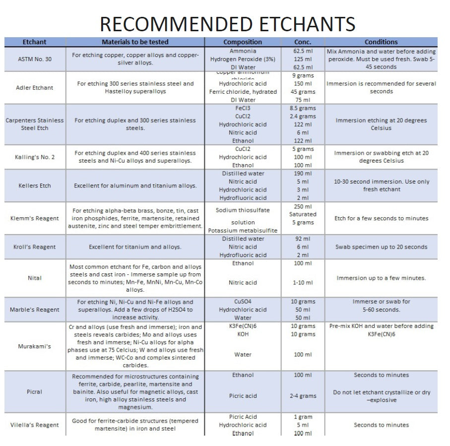 Waste Flow Process Of Incompatible Metal And Etchant Waste, 40% OFF